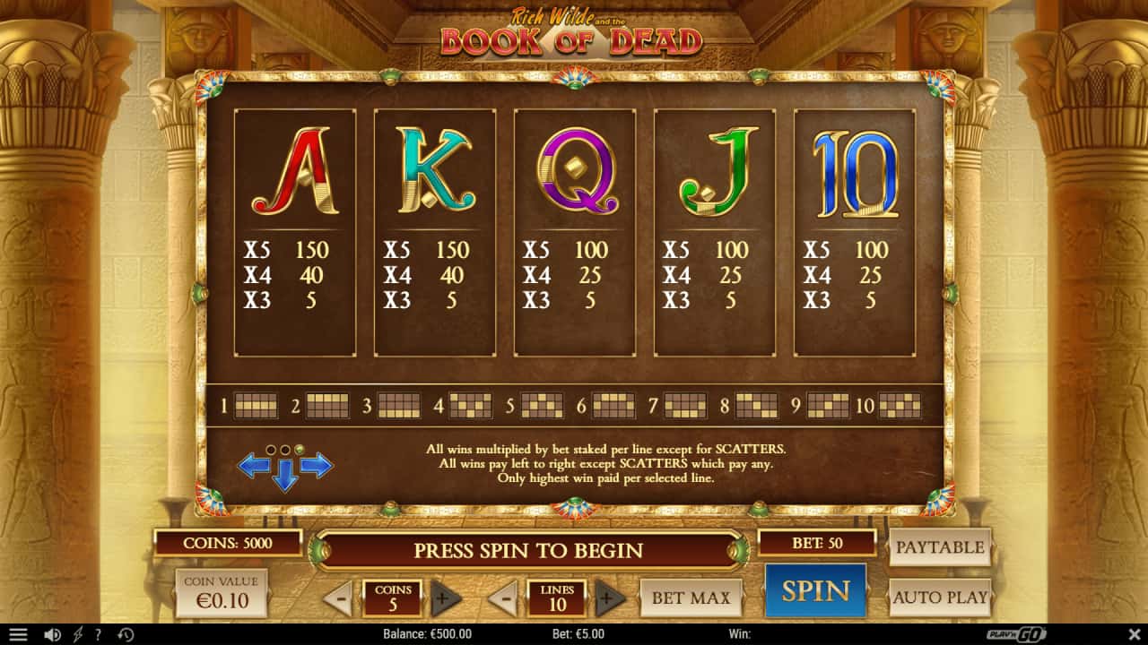 Book of Dead slot paying symbols