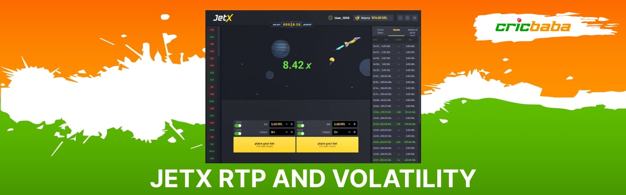 Jetx rtp and volatility